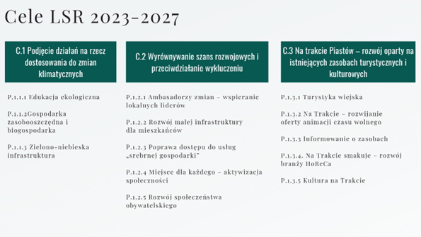 tabelka trakt Piastów