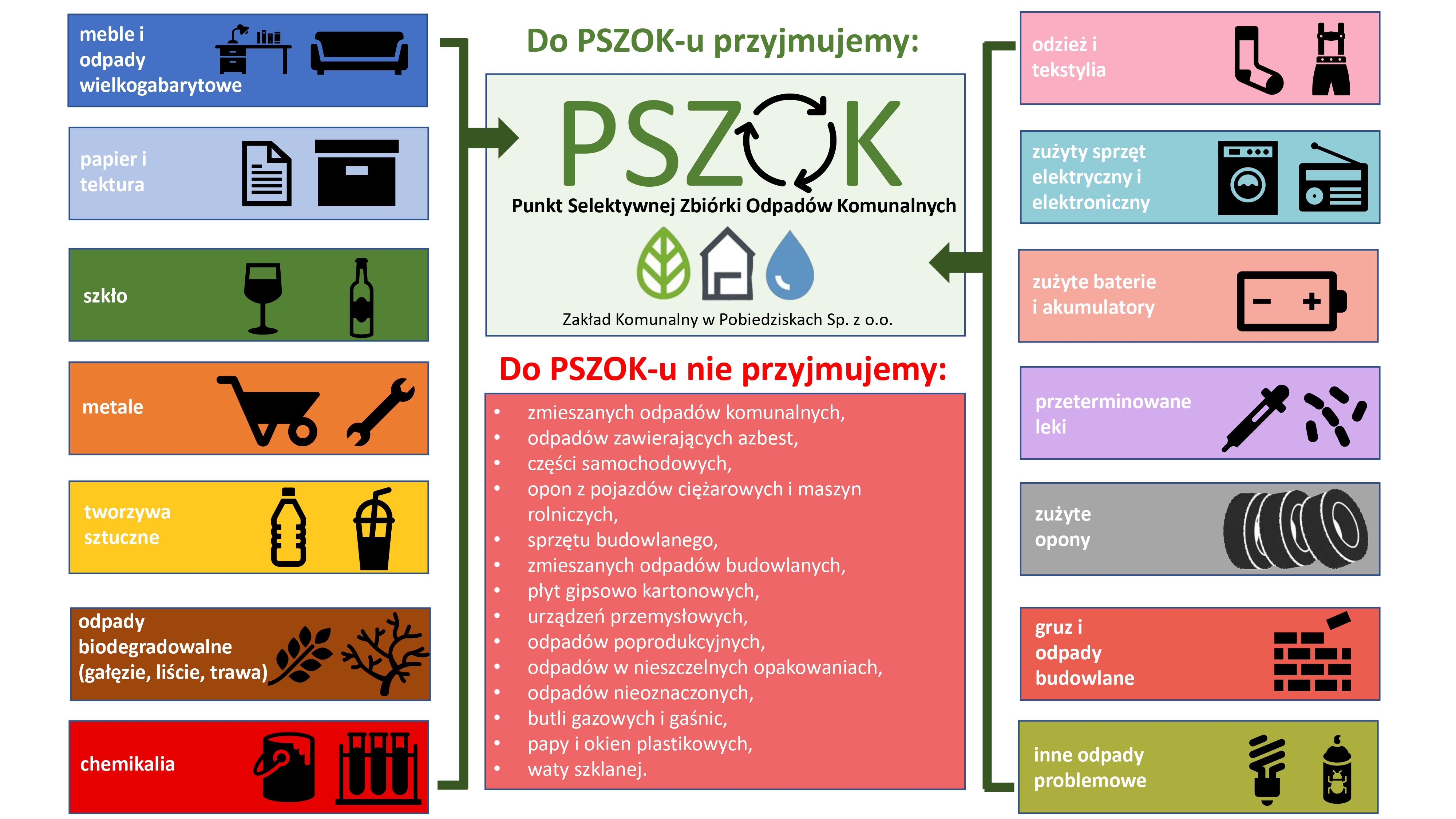 PSZOK-Pobiedziska_page-0001